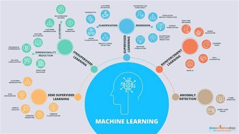 Machine Learning for Everyone: Une Découverte Émouvante du Monde des Algorithmes Intelligents